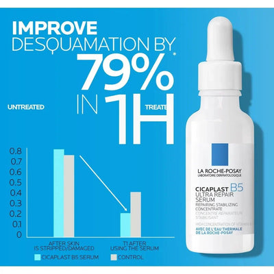 Ultra Repair Serum (30ml) (Original) ©